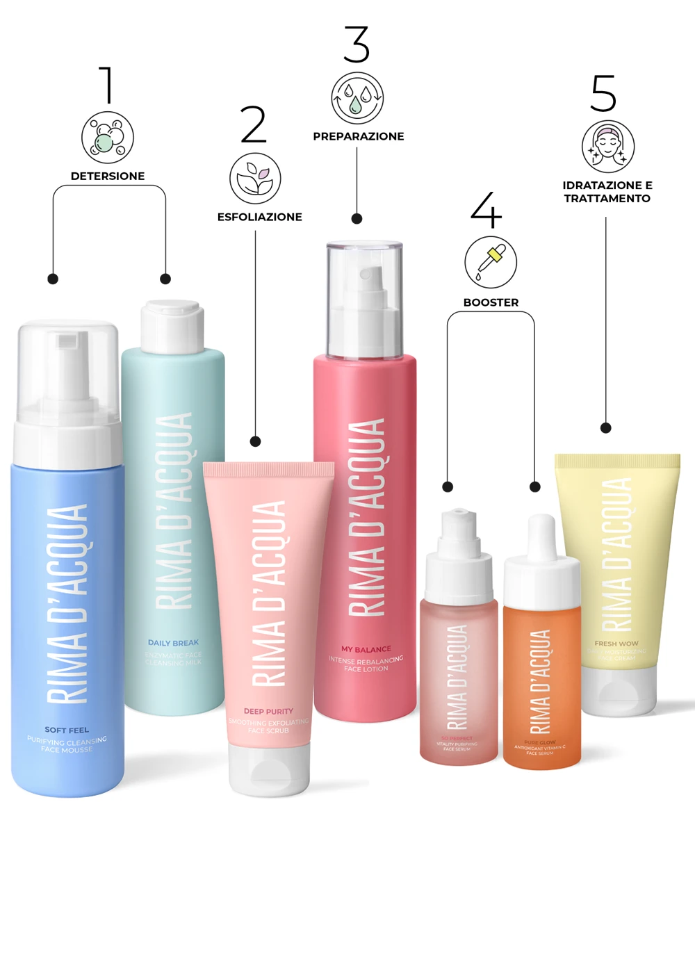 PROTOCOLLO<br> PELLE ASFITTICA - immagine 2