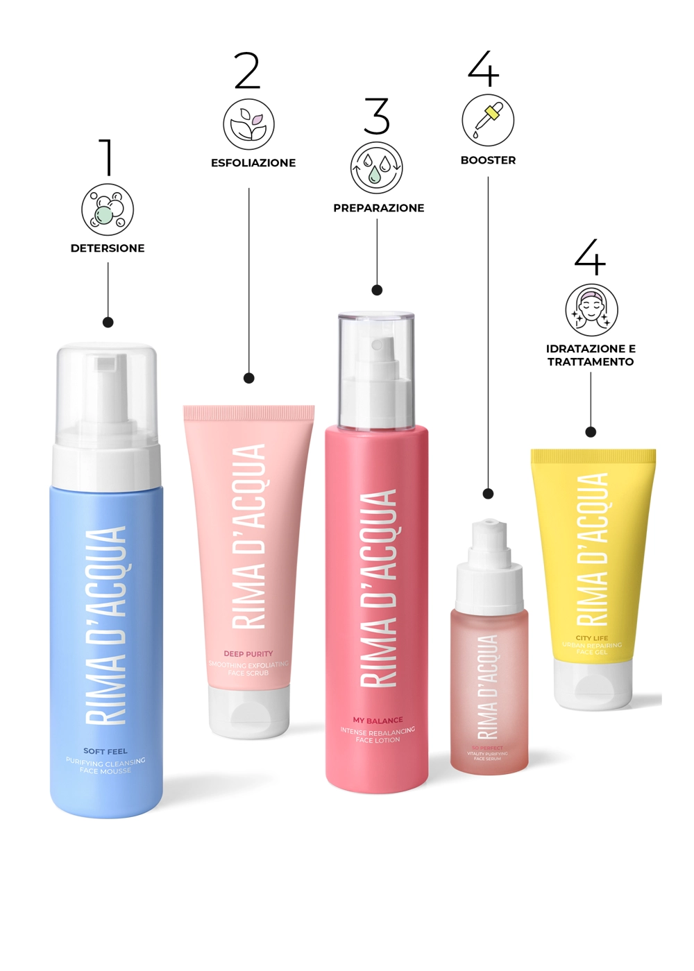 PROTOCOLLO<br> PELLE GRASSA E IMPURA - immagine 2