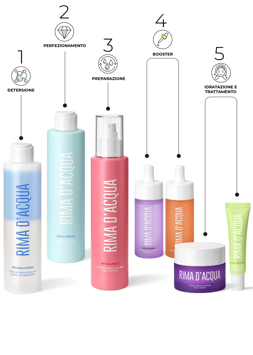 PROTOCOLLO<br> PELLE MATURA - immagine 2