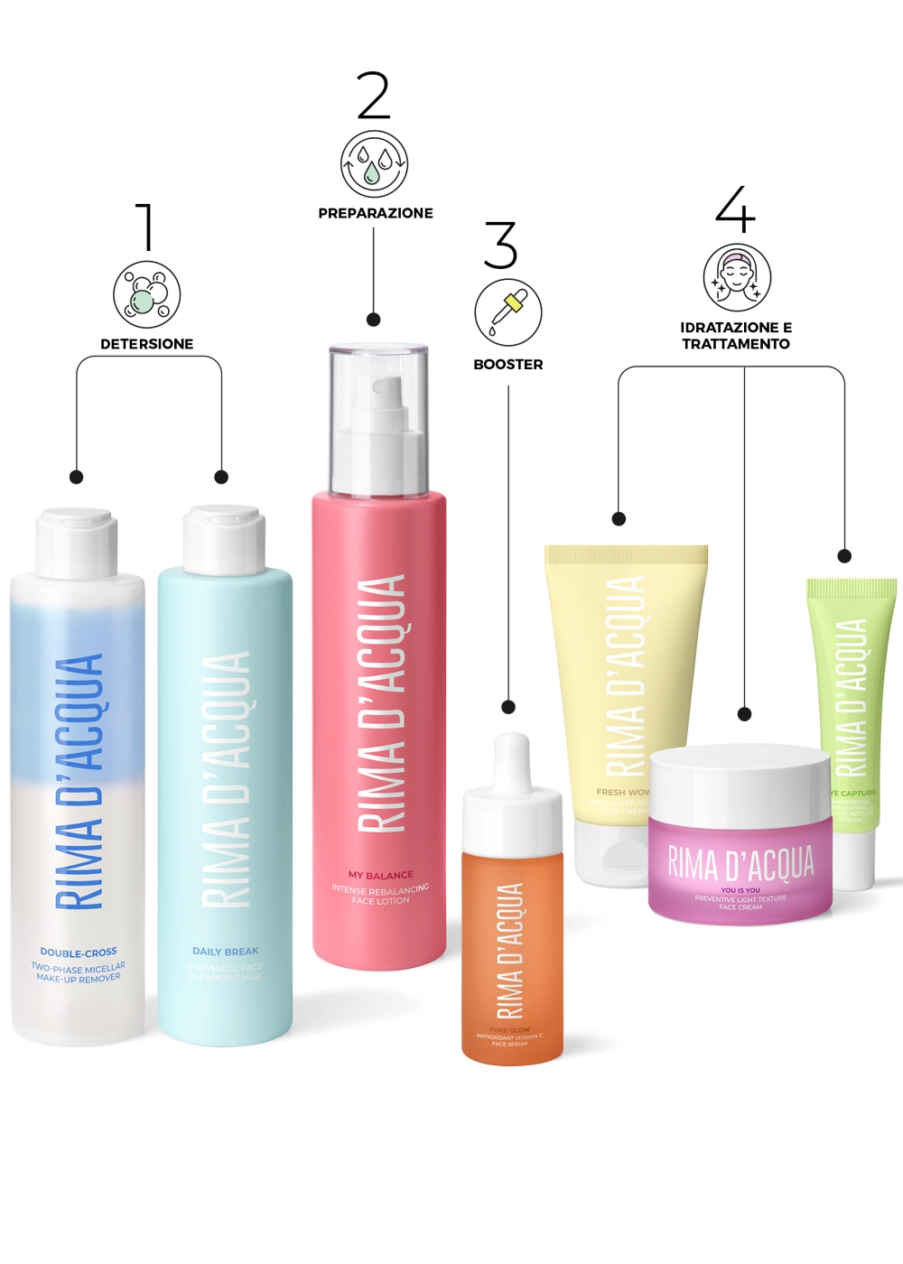 PROTOCOLLO<br> PELLE SENSIBILE - immagine 2